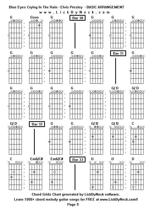 Chord Grids Chart of chord melody fingerstyle guitar song-Blue Eyes Crying In The Rain - Elvis Presley  - BASIC ARRANGEMENT,generated by LickByNeck software.